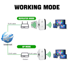 300Mbps Wireless WIFI Repeater Remote Wifi Extender WiFi Amplifier 802.11N WiFi Booster Repetidor Amplifier Wi Fi Reapeter